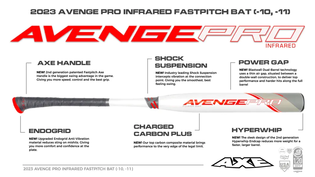 2024 AXE Avenge Pro Infrared (-10) Fastpitch Softball Bat: L158JR